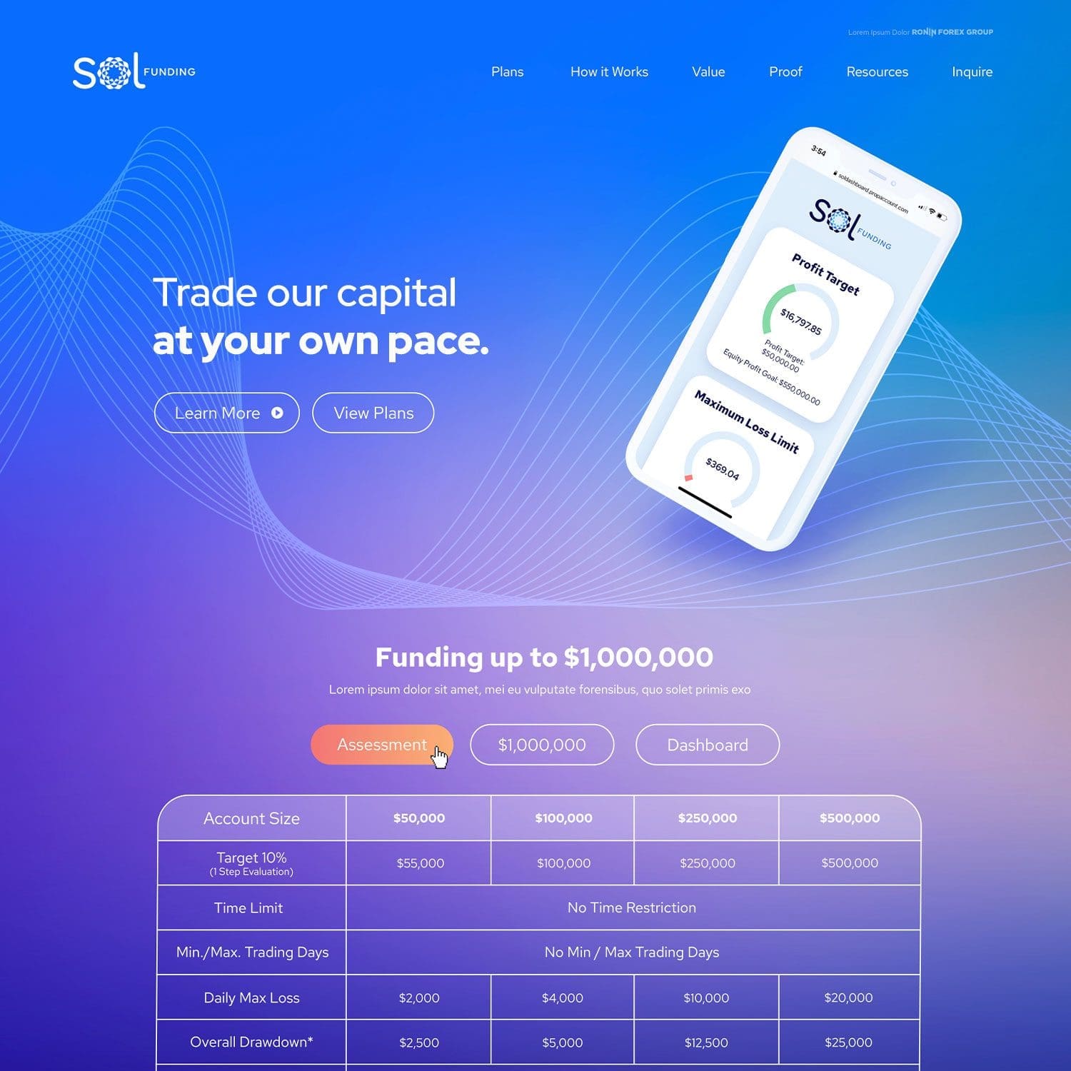 Sol funding - web design in louisville